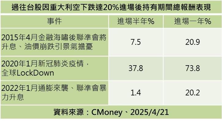 ▲▼群益投信。（圖／記者巫彩蓮攝）