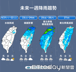 今明高溫飆36度 周三起「雨區擴大」又降溫