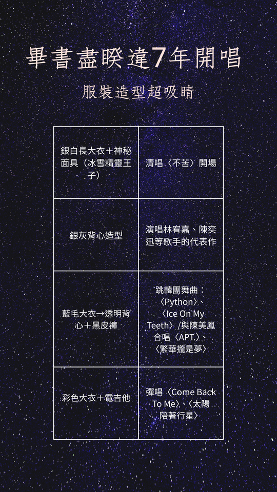 ▲▼畢書盡 。（圖／記者蔡琛儀製表）