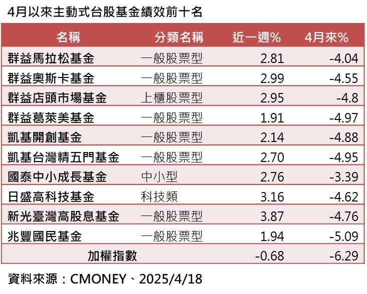 ▲▼群益投信。（圖／記者巫彩蓮攝）