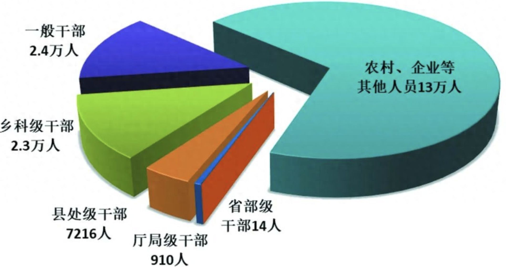 ▲大陸中紀委國監委公佈2025首季接獲舉報及處分數據成果。（圖／翻攝極目新聞）
