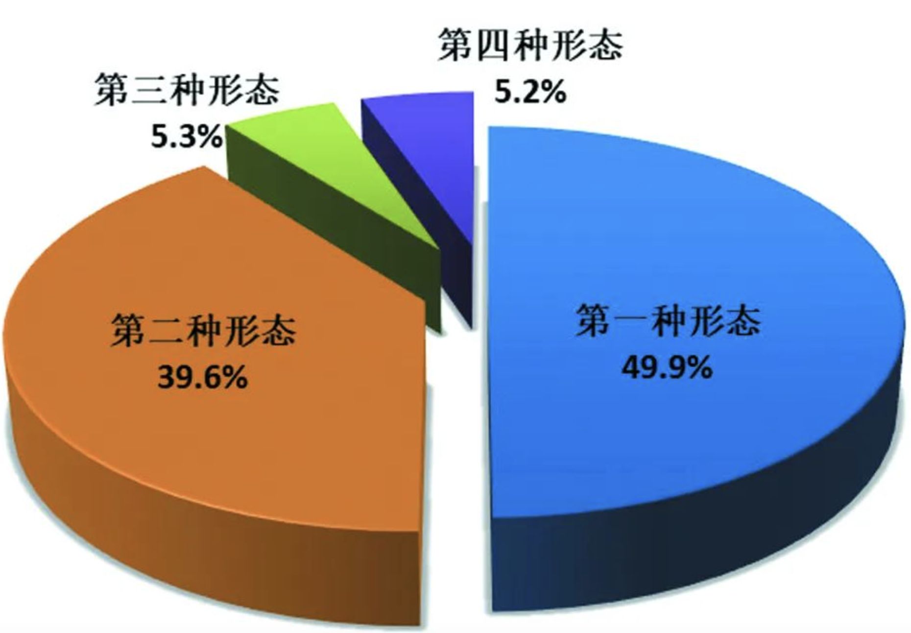 ▲大陸中紀委國監委公佈2025首季接獲舉報及處分數據成果。（圖／翻攝極目新聞）