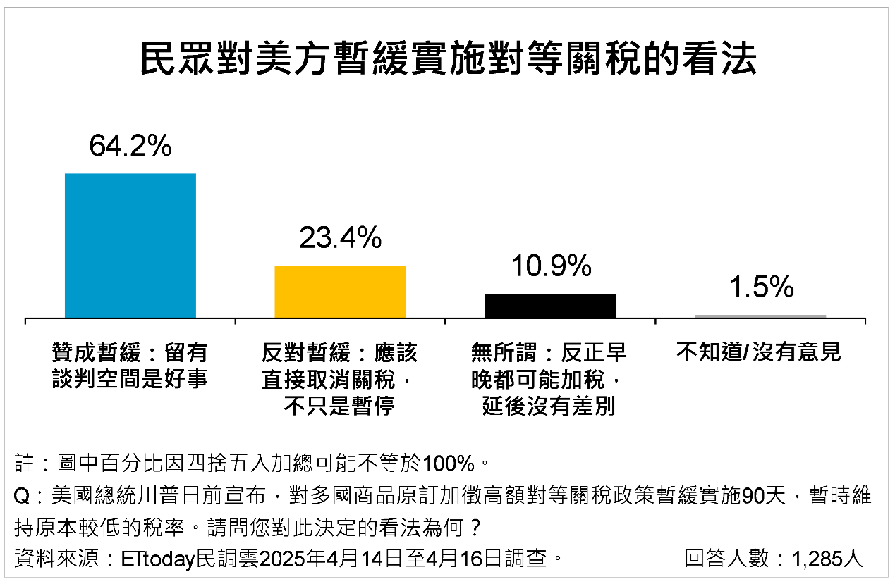 ▲▼關稅民調。（圖／ETtoday民調雲提供）