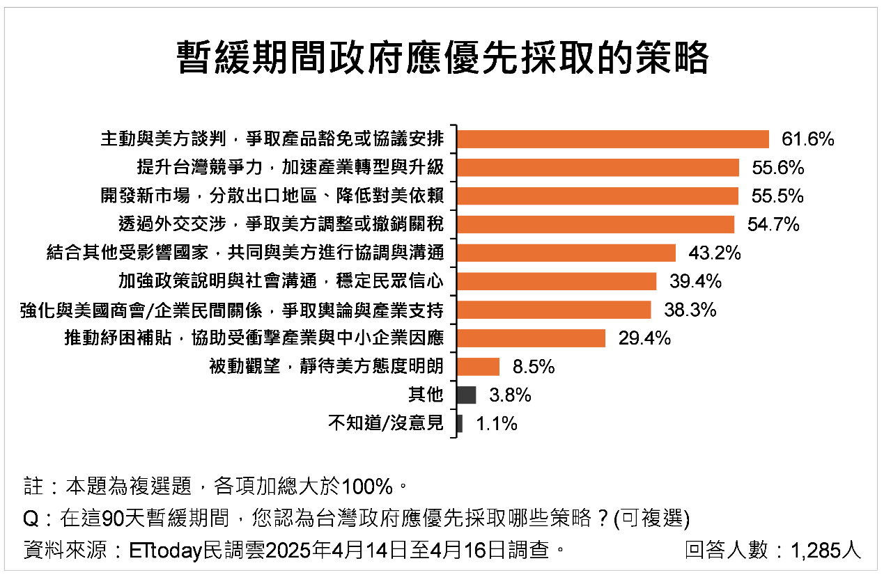 ▲▼關稅民調。（圖／ETtoday民調雲提供）