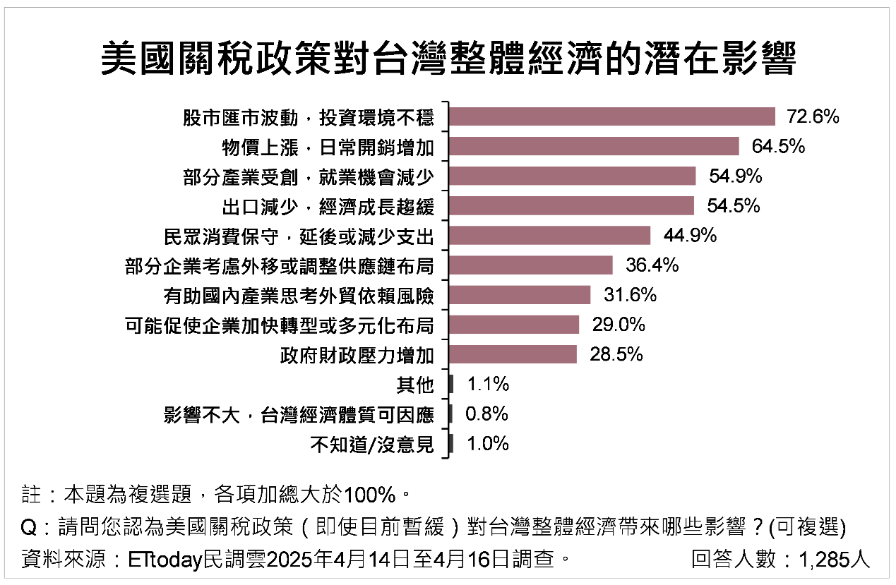 ▲▼關稅民調。（圖／ETtoday民調雲提供）