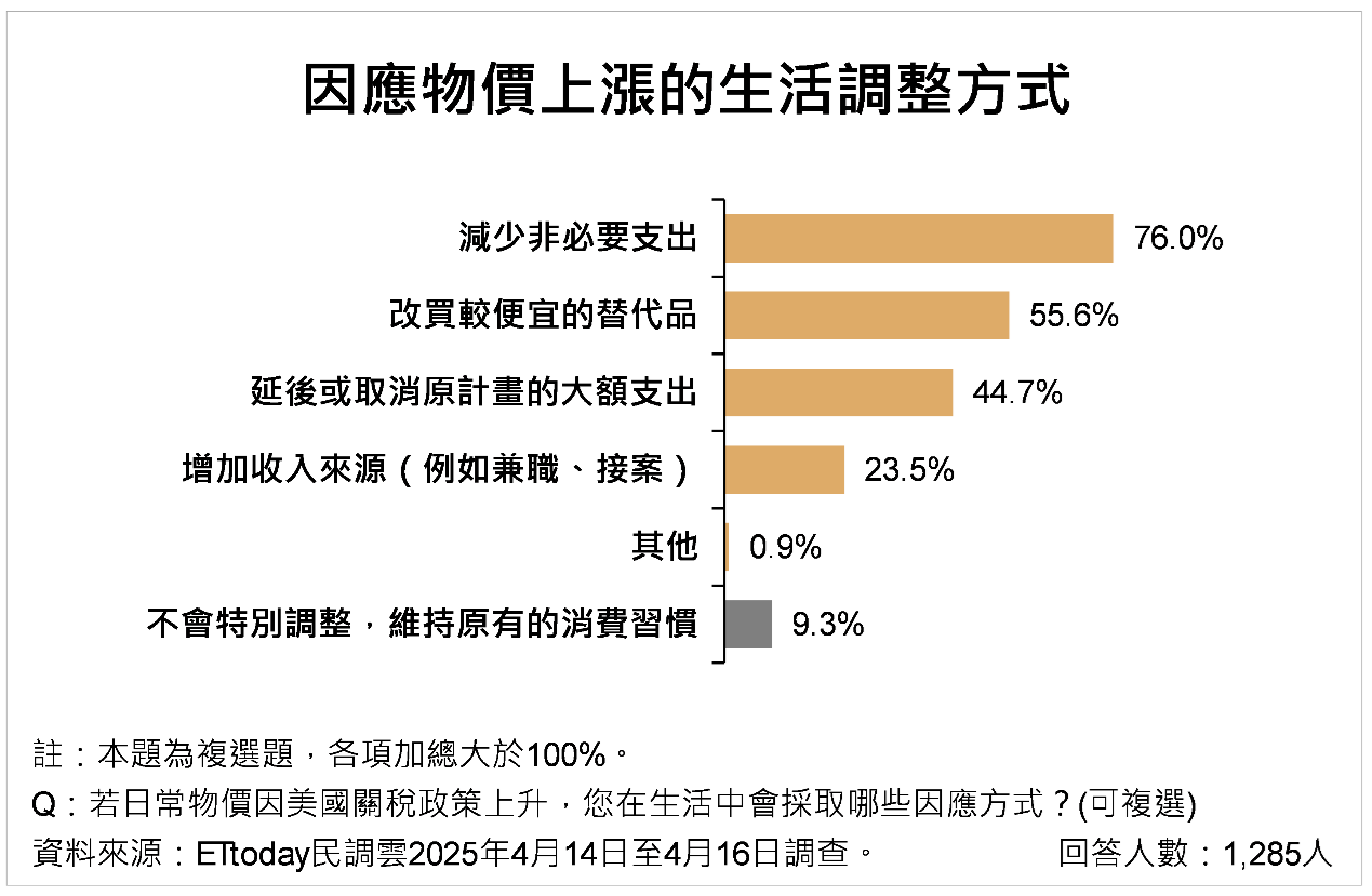 ▲▼關稅民調。（圖／ETtoday民調雲提供）