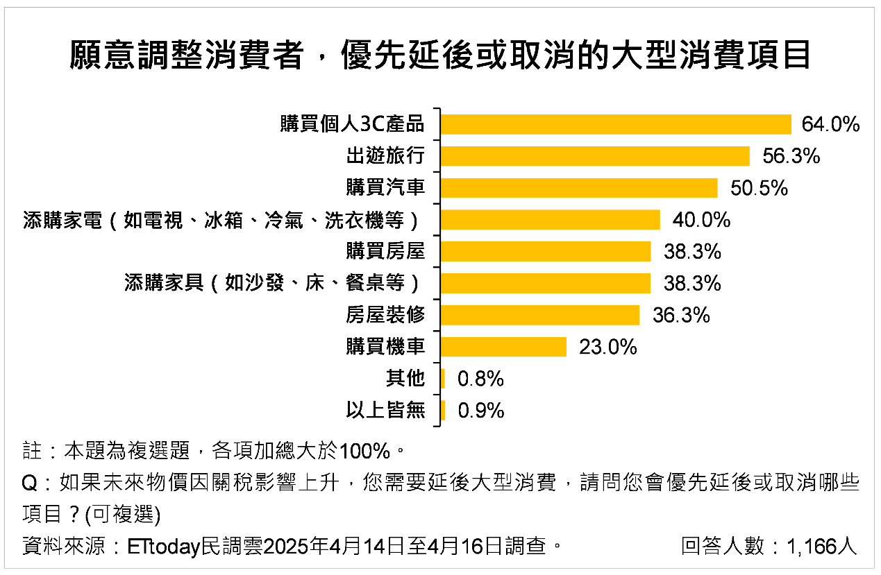 ▲▼關稅民調。（圖／ETtoday民調雲提供）