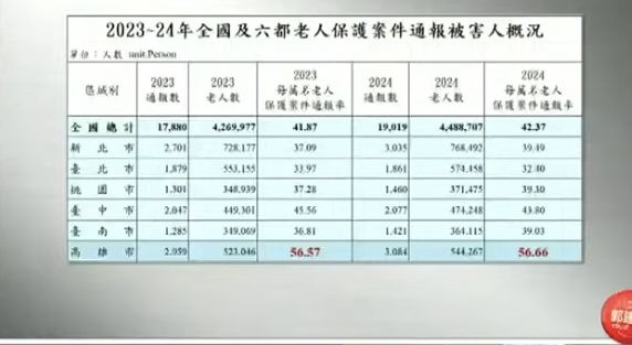 ▲▼去年全台30兒童遭虐死！「高雄就有12人」　震驚5數據曝光。（圖／記者賴文萱翻攝）