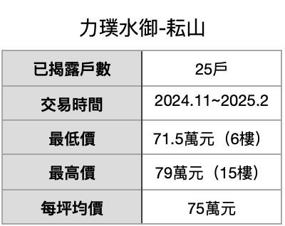▲▼             。（表／記者項瀚製）