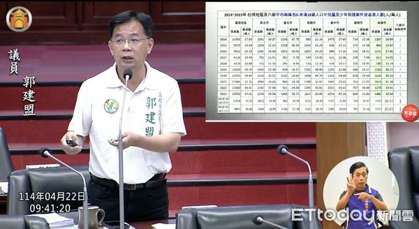 ▲▼去年全台30兒童遭虐死！「高雄就有12人」　震驚5數據曝光。（圖／記者賴文萱翻攝）