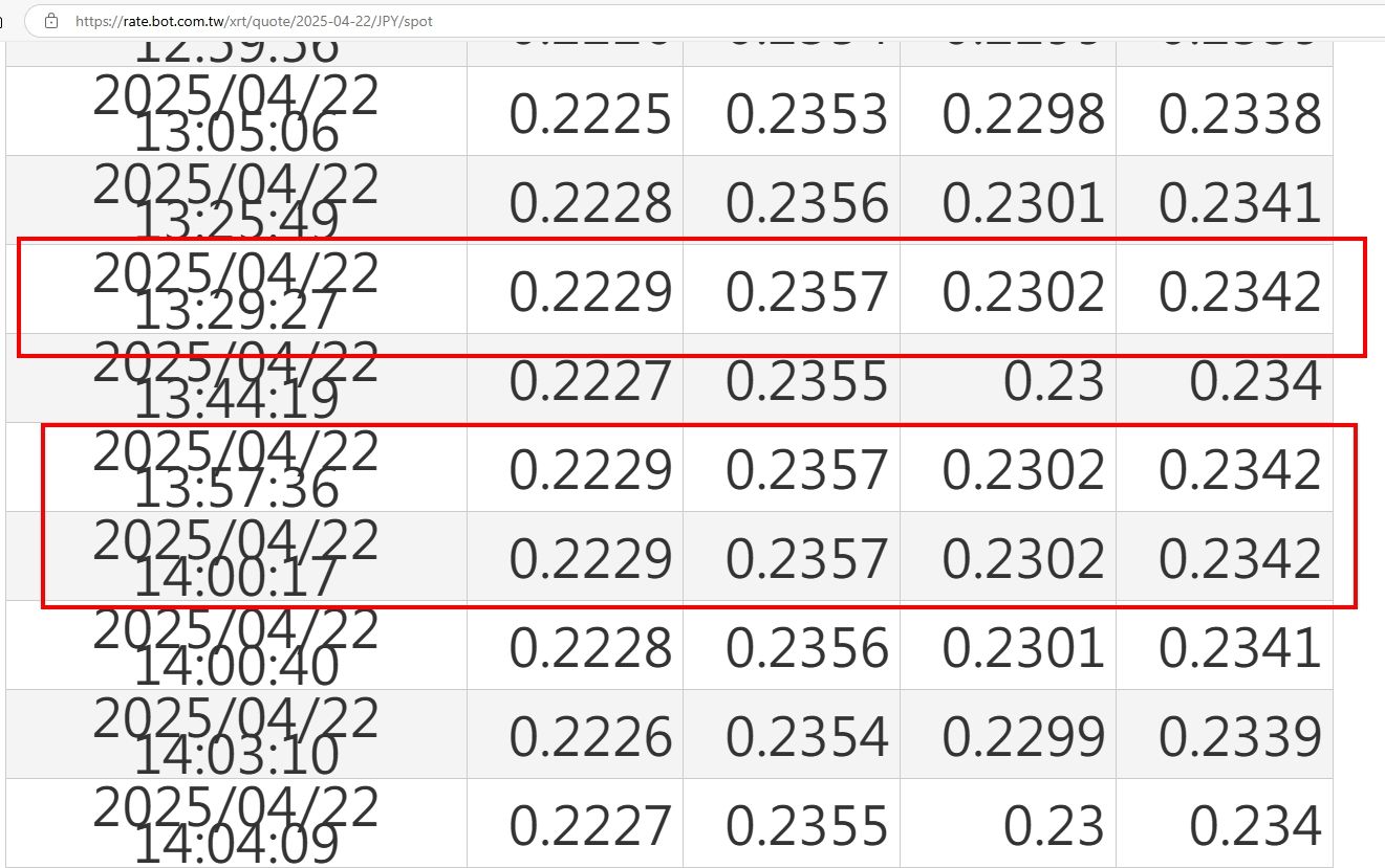 ▲▼台銀外匯報價。（圖／翻攝台銀官網）