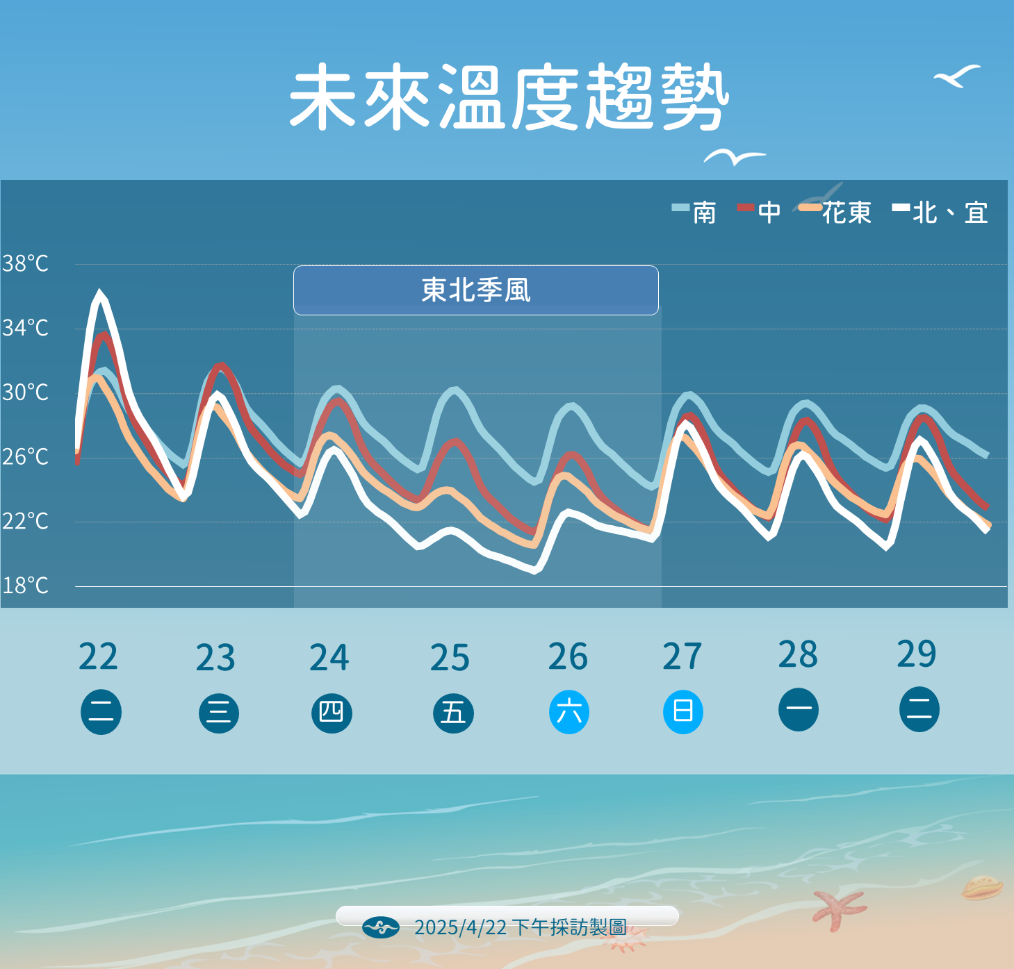 ▲▼未來一周天氣趨勢。（圖／氣象署提供）