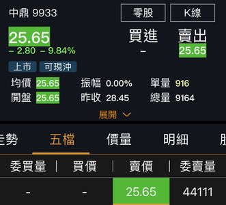 連吞4根跌停!中鼎股利改成「1+1」 擬辦理私募自救