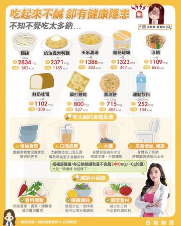 ▲▼鈉含量高食物。（圖／翻攝自FB/高敏敏營養師）
