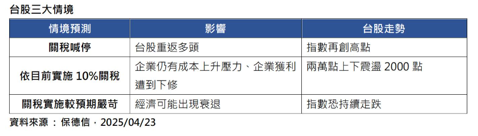▲▼保德信投信。（圖／記者巫彩蓮攝）