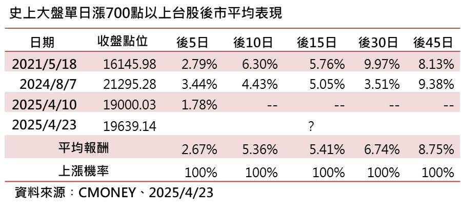 ▲▼群益投信。（圖／記者巫彩蓮攝）