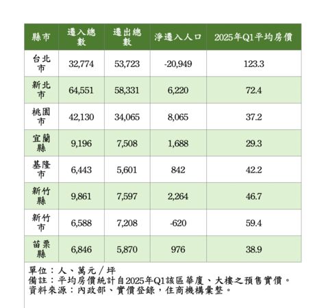 ▲▼             。（表／住商統計）