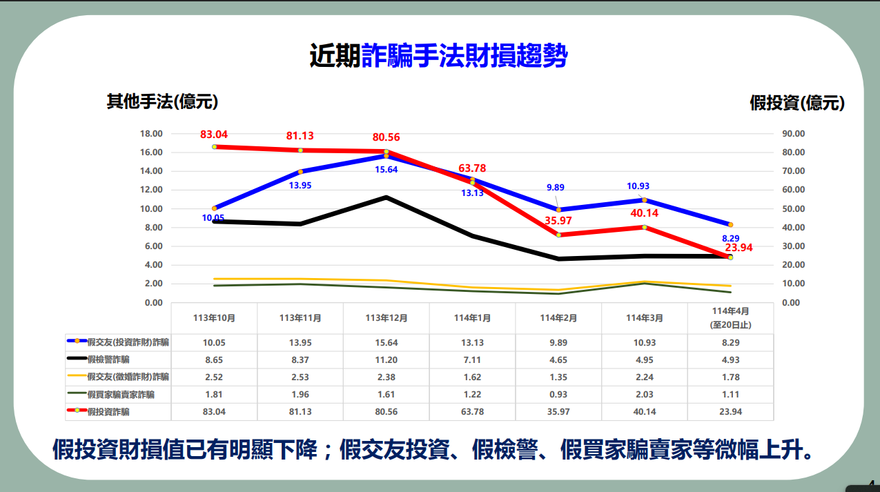 ▲▼打詐指揮中心報告。（圖／行政院提供）