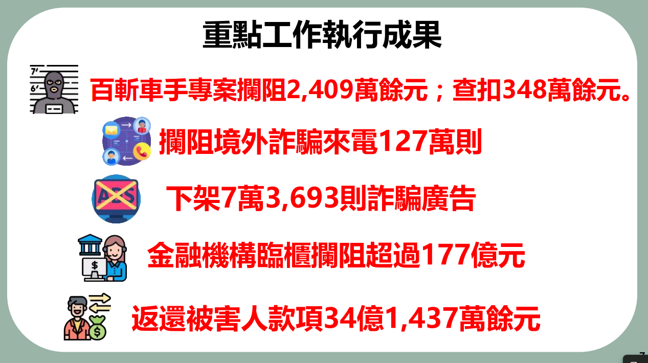 ▲▼打詐指揮中心報告。（圖／行政院提供）