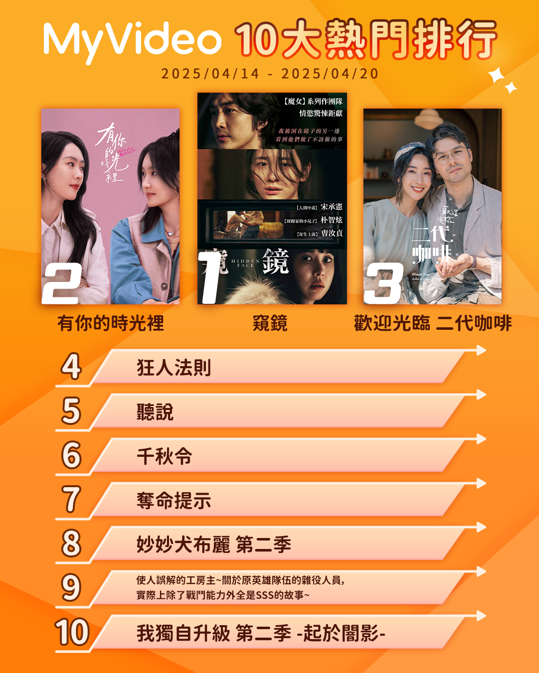 ▲▼MyVideo收視週榜（4/14-4/20）。（圖／MyVideo提供）