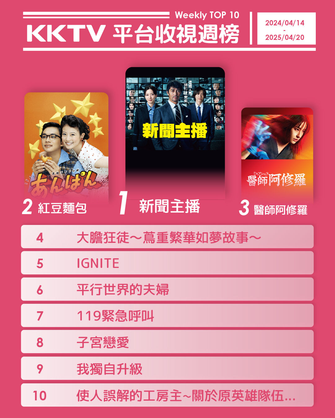 ▲▼KKTV收視週榜（4/14-4/20）。（圖／KKTV提供）