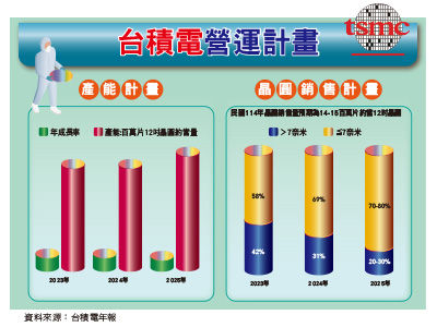 圖／先探投資週刊 提供
