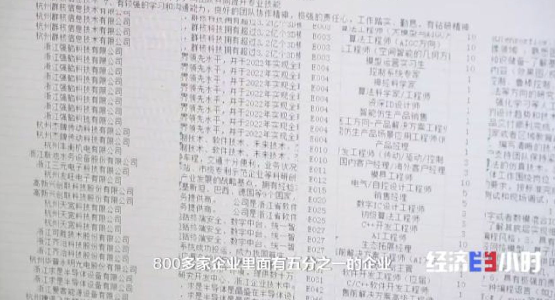 ▲人工智能工程師及相關技術人員成為杭州2025春季招聘最熱門的職業選擇。（圖／翻攝央視）