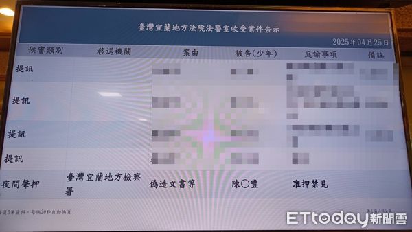 ▲黨部一組總幹事陳堅豐-准押禁見。（圖／記者游芳男攝）