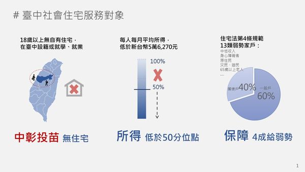 ▲▼             。（圖／翻攝自台中市政府官網）