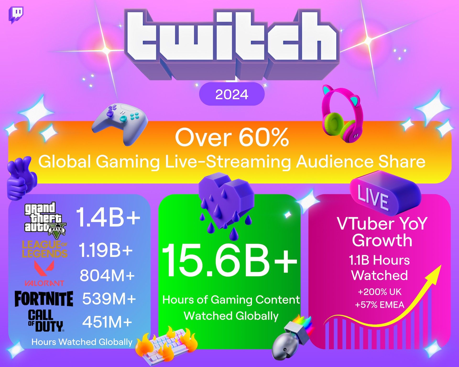▲▼GTA。（圖／翻攝自Steam Twitch）