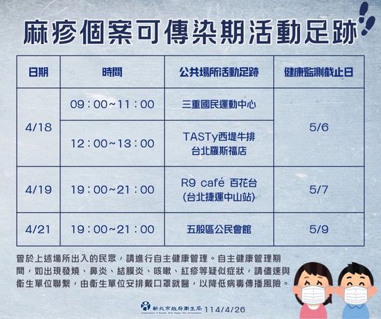 ▲▼新北衛生局公布麻疹病例足跡。（圖／衛生局提供）