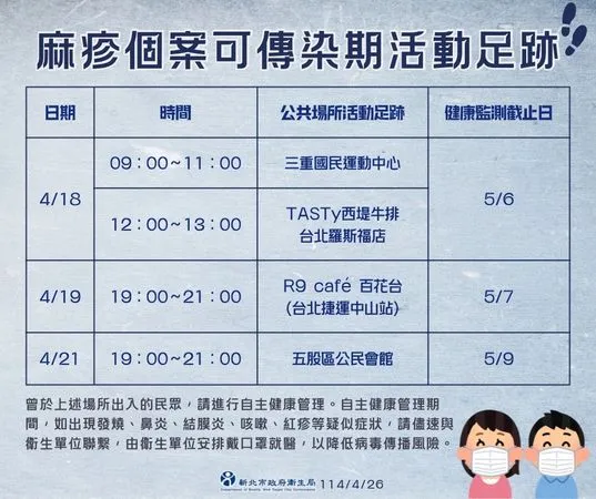 ▲▼新北衛生局公布麻疹病例足跡。（圖／衛生局提供）