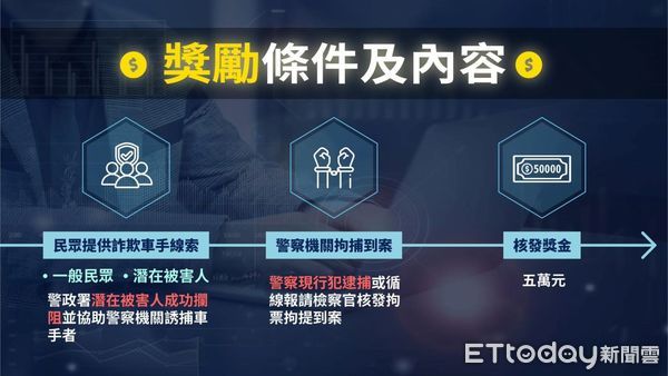 ▲▼台中女子被詐騙430萬元，後來檢舉車手身份，拿回5萬元獎金。（圖／警方提供，下同）