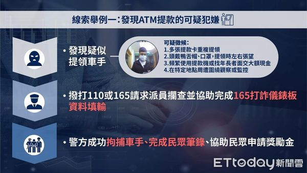 ▲▼台中女子被詐騙430萬元，後來檢舉車手身份，拿回5萬元獎金。（圖／警方提供，下同）