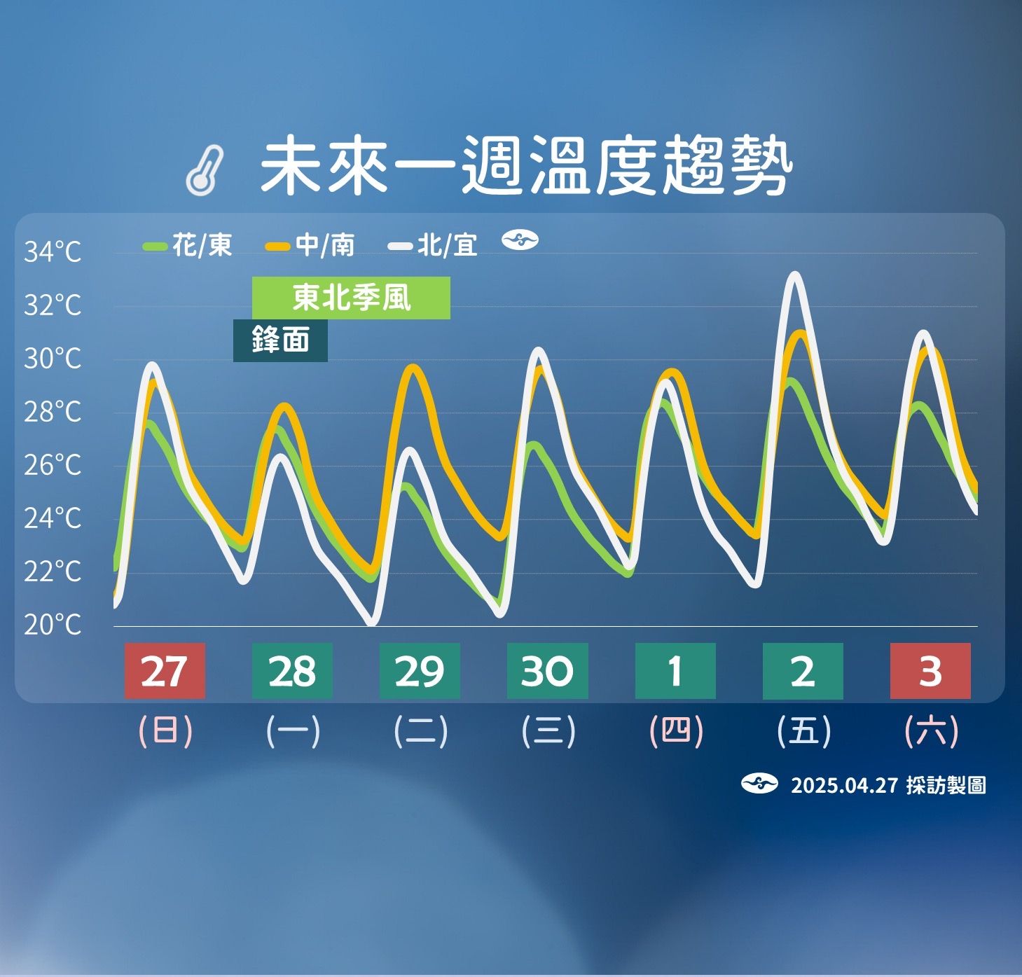 ▲▼未來一周天氣趨勢。（圖／記者周湘芸攝）