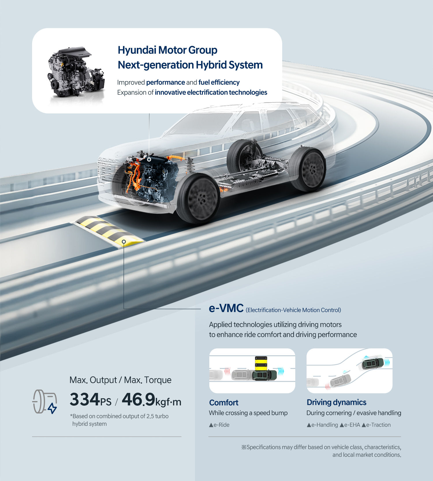 ▲Hyundai公布下一代油電動力系統 。（圖／翻攝自Hyundai）