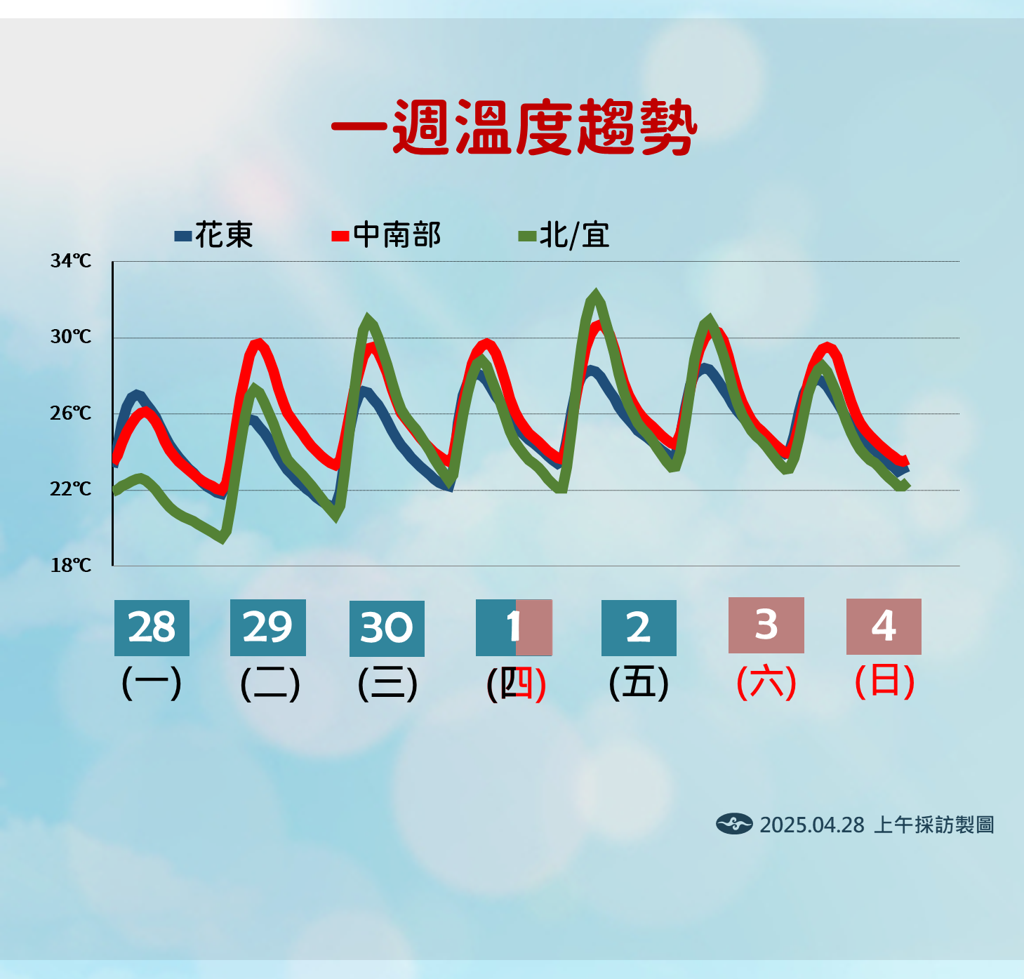 ▲▼未來一周天氣趨勢。（圖／氣象署提供）