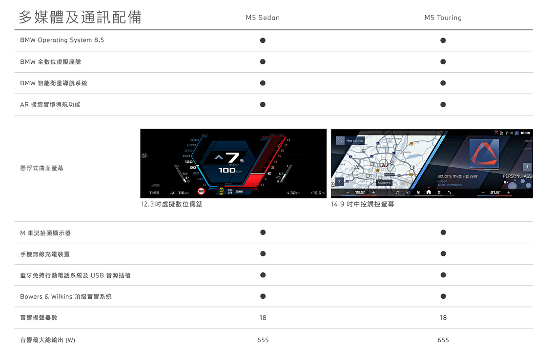 ▲新一代BMW M5即將上市！車型配備都曝光。（圖／翻攝自BMW）