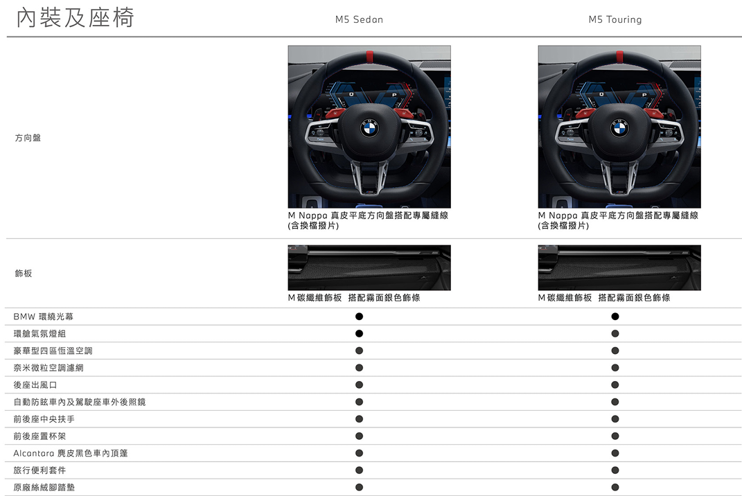 ▲新一代BMW M5即將上市！車型配備都曝光。（圖／翻攝自BMW）