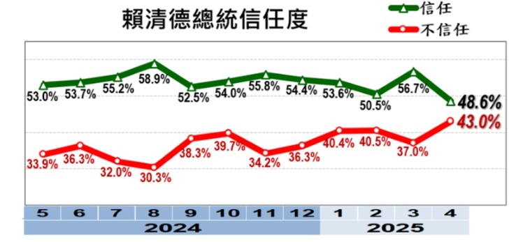 ▲▼美麗島四月國政民調。（圖／美麗島電子報提供）