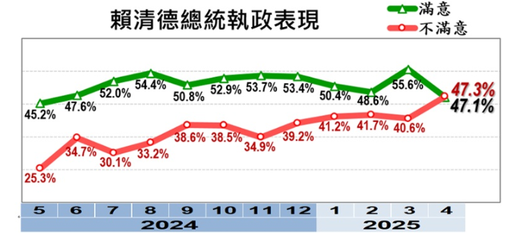 ▲▼美麗島四月國政民調。（圖／美麗島電子報提供）