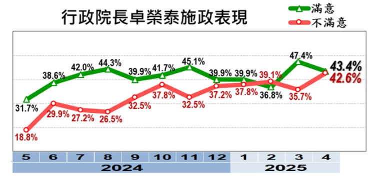 ▲▼美麗島四月國政民調。（圖／美麗島電子報提供）