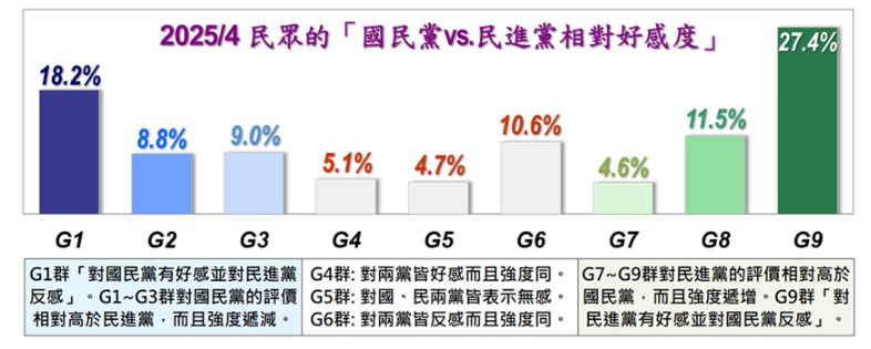 ▲▼美麗島四月國政民調。（圖／美麗島電子報提供）