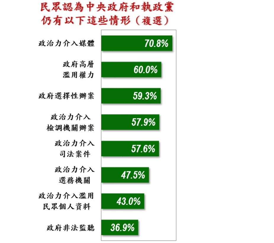 ▲▼美麗島四月國政民調。（圖／美麗島電子報提供）