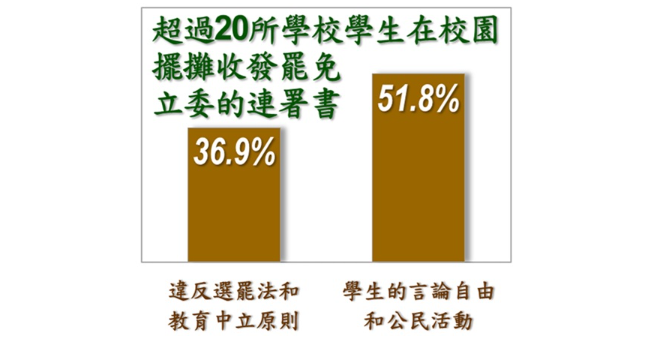 ▲▼美麗島四月國政民調。（圖／美麗島電子報提供）