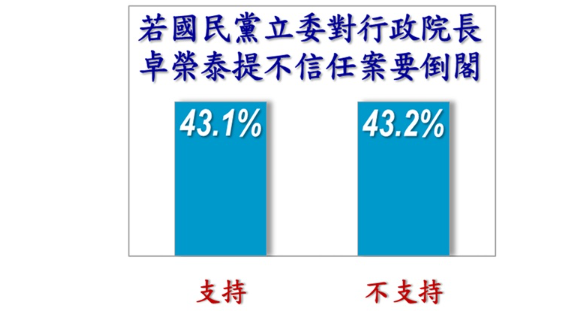 ▲▼美麗島四月國政民調。（圖／美麗島電子報提供）