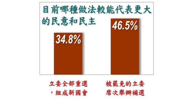 ▲▼美麗島四月國政民調。（圖／美麗島電子報提供）