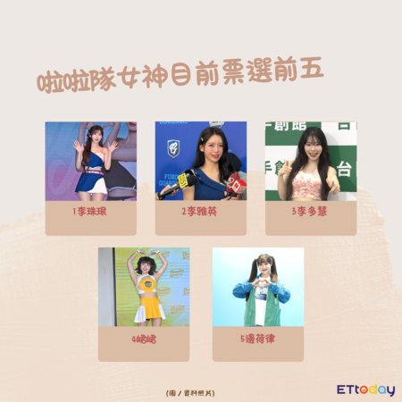 ▲粉絲窩目前啦啦隊女神前五名。（圖／資料照片，記者葉文正製作）