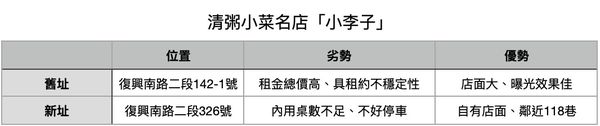 ▲▼             。（表／記者項瀚製）