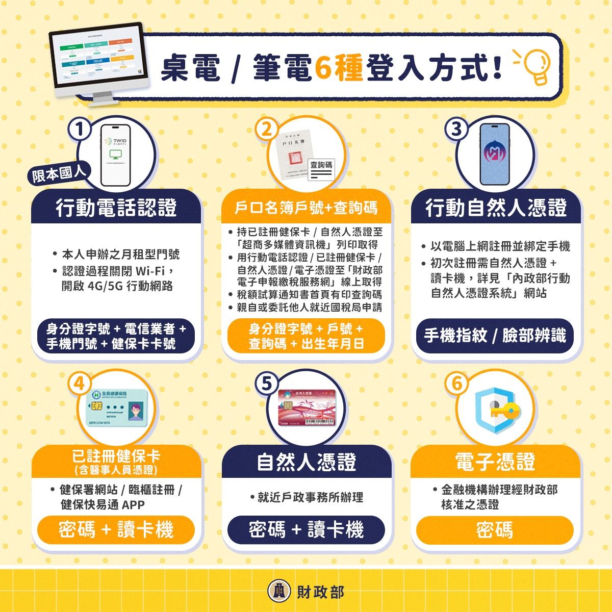 ▲▼線上繳稅攻略。（圖／翻攝財政部臉書）